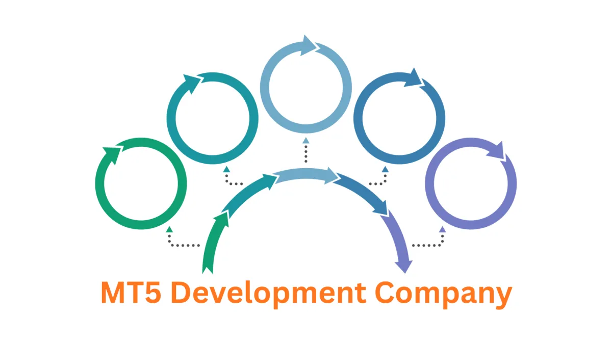 Your Trusted MT5 Development Company