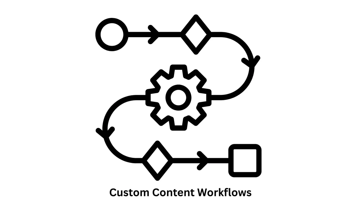 Custom Content Workflows & CMS Solutions