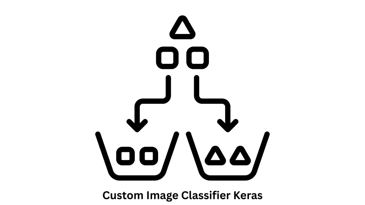Building Scalable Custom Image Classifier Keras Solutions: AI & Machine Learning Development