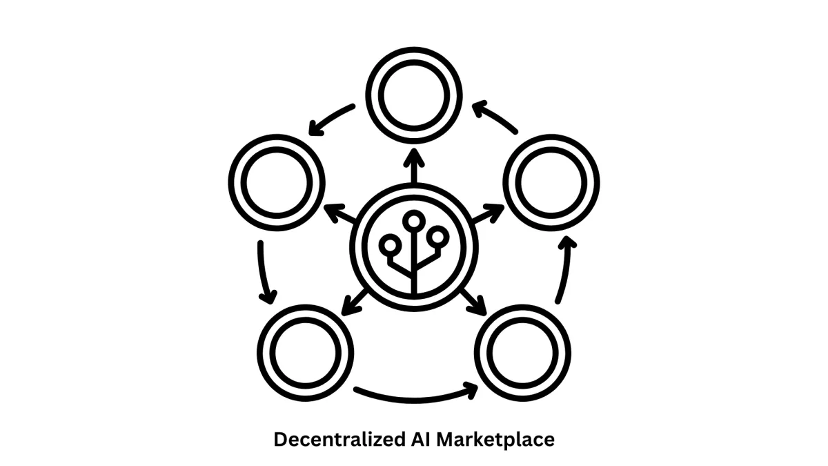 Build Your Decentralized AI Marketplace & Scalable Solutions