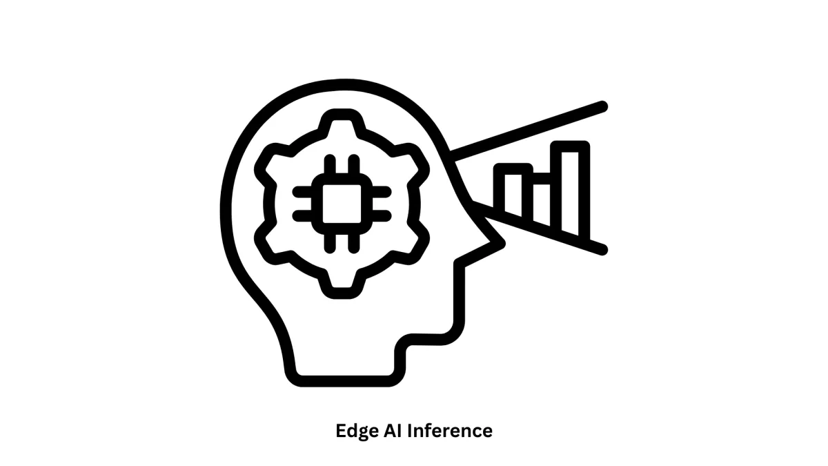High-Performance Edge AI Inference Solutions