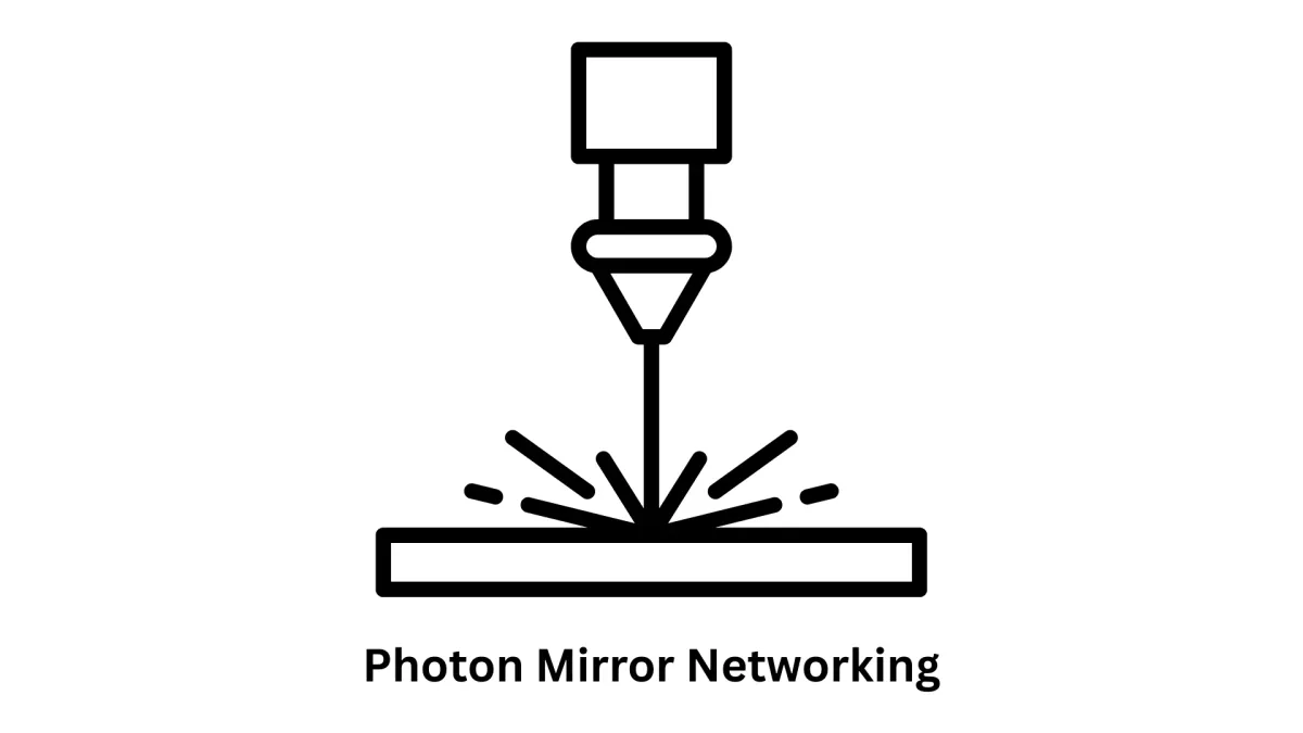 High-Performance Photon Mirror Networking Solutions