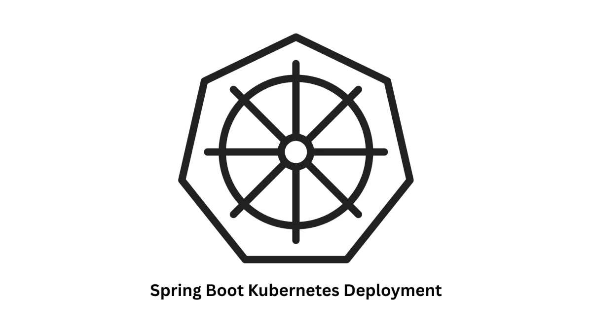 Spring Boot Kubernetes Deployment Services