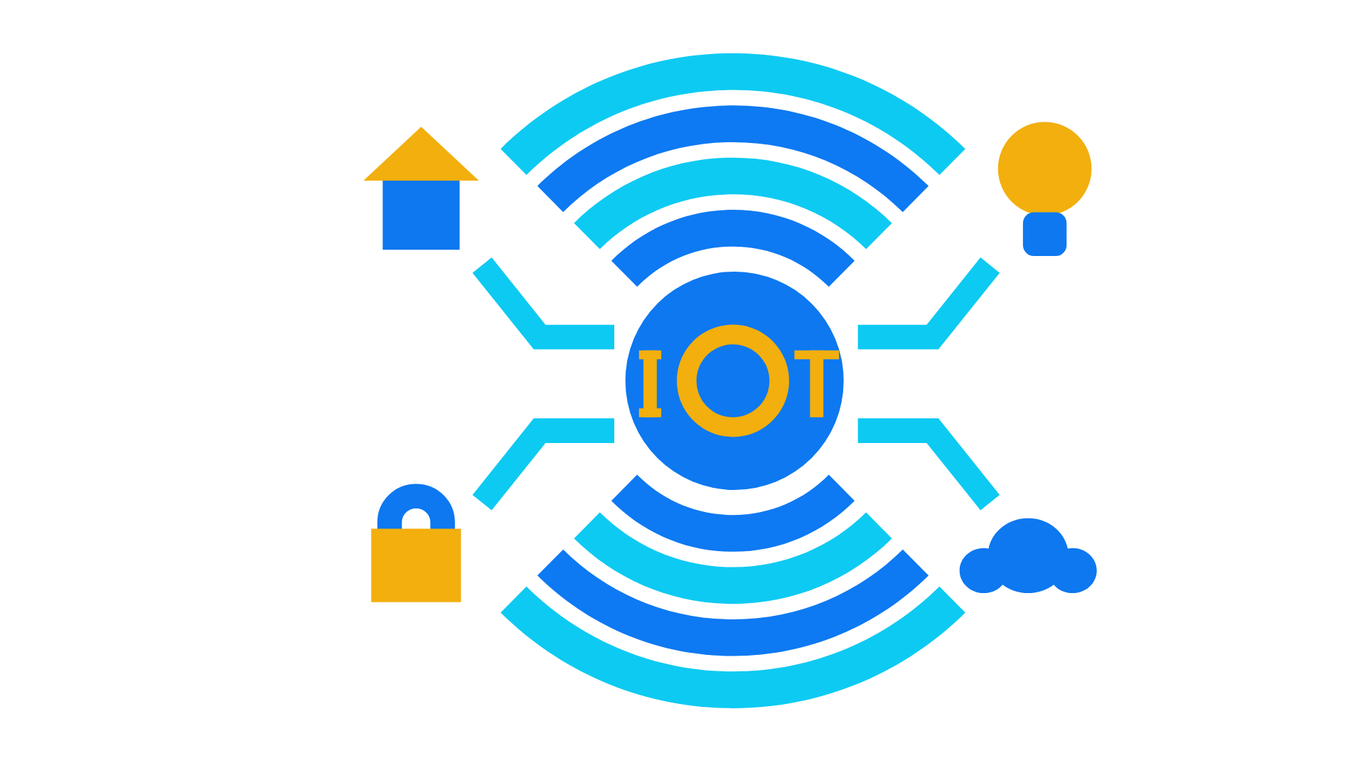 Expert Internet of Things (IoT) Development Solutions