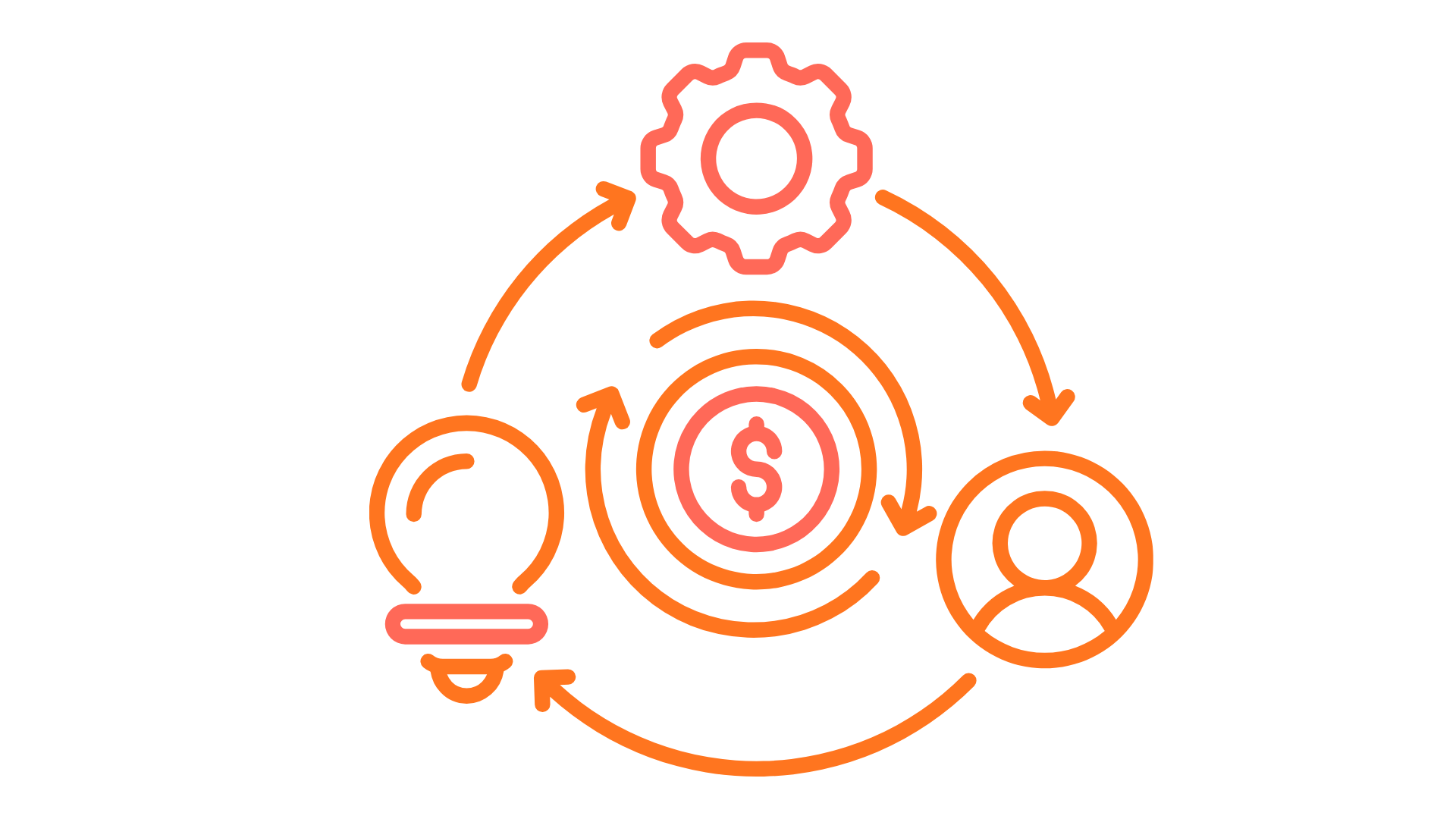 Top Moodle Development Company
