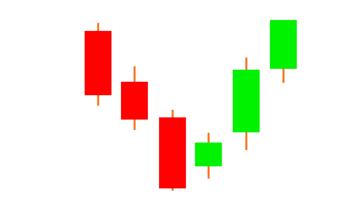 Top TradingView Development Company