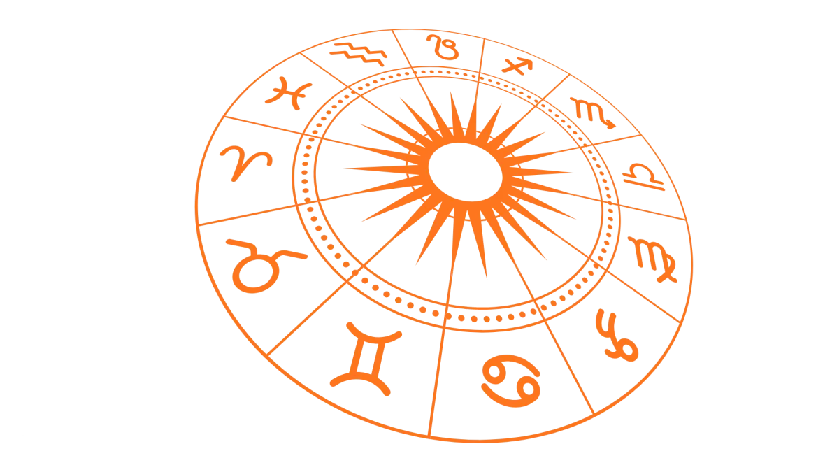 Astrology App Development Company in India