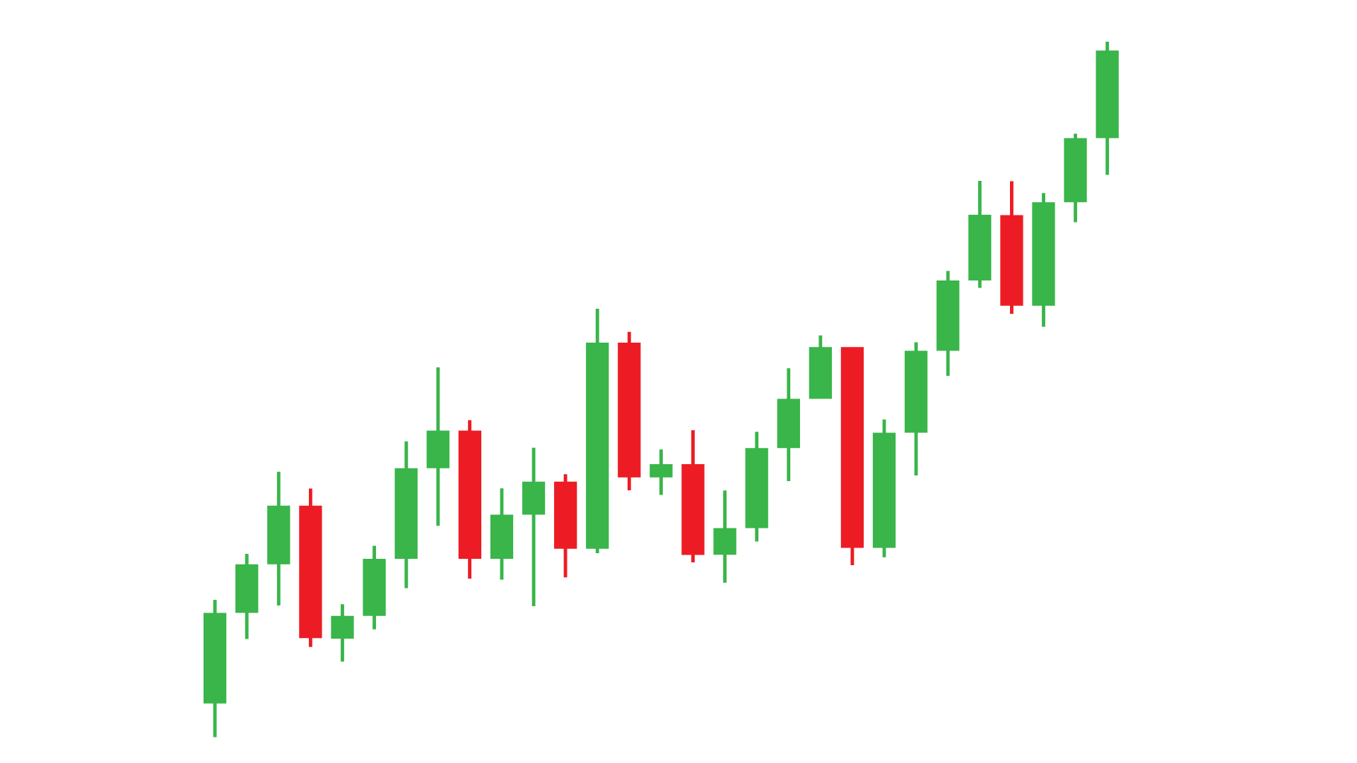 Expert Ninja Trader Development & Algorithmic Trading Services