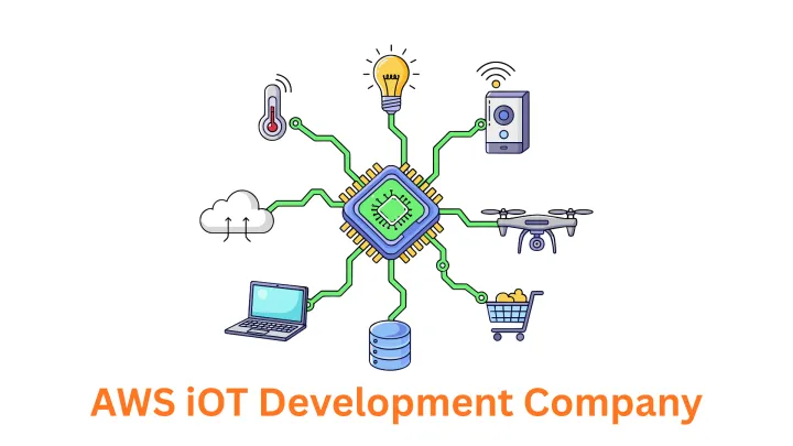 Leading AWS IoT Development Company in Pune: Associative