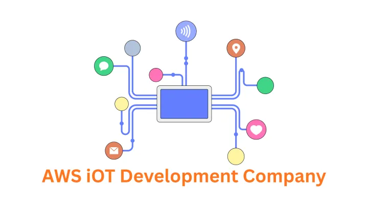 Associative: Your Expert AWS IoT Development Company in Pune, India
