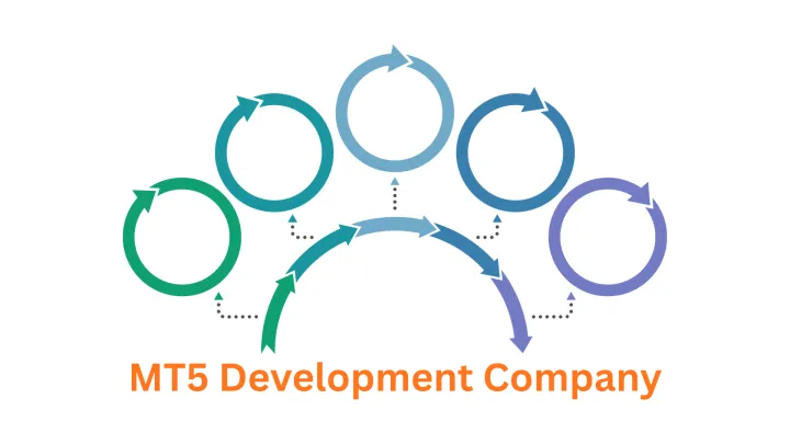 Associative: Your Trusted MT5 Development Company