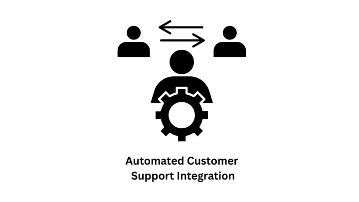 Custom IT Solutions & Automated Customer Support Integration