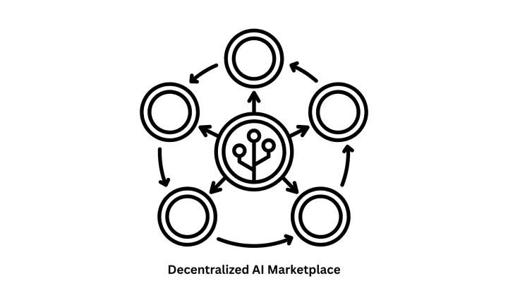Build Your Decentralized AI Marketplace & Scalable Solutions