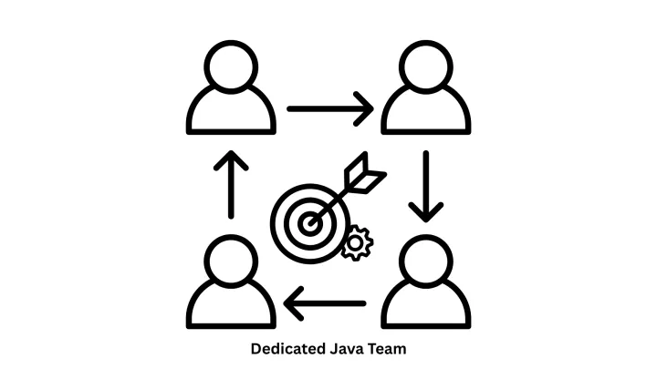 Your Dedicated Java Team for Scalable Enterprise Solutions