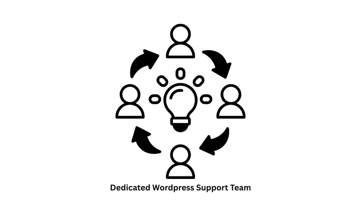 Reliable Website Management with a Dedicated WordPress Support Team
