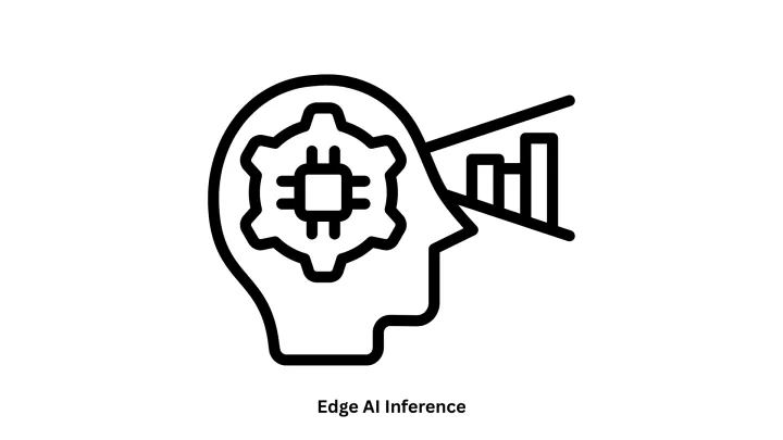 High-Performance Edge AI Inference Solutions