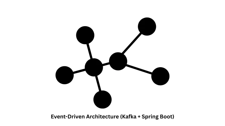 Event-Driven Architecture (Kafka + Spring Boot) Development