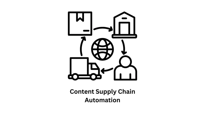 Revolutionize Your Content Supply Chain Automation with Associative