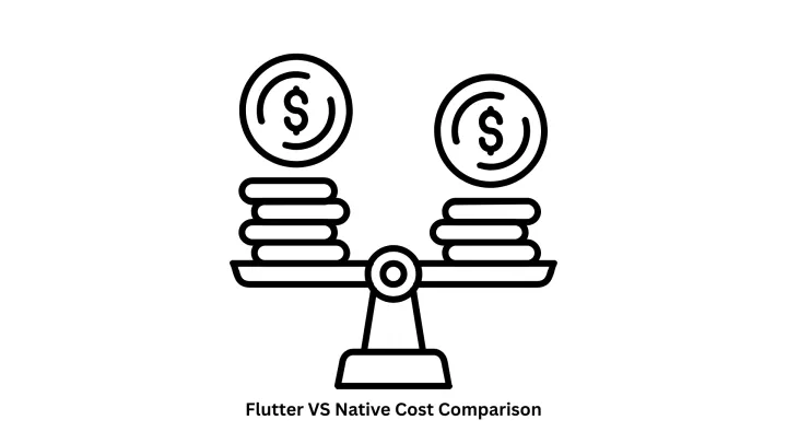 Flutter vs Native Cost Comparison | ROI for Mobile Apps
