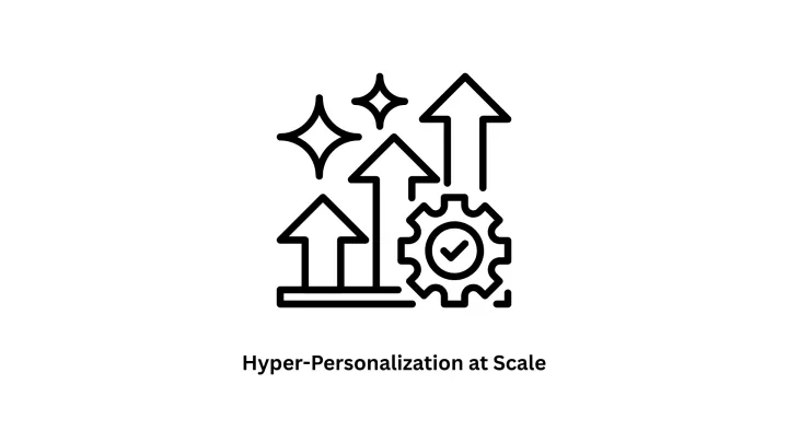 Hyper-Personalization at Scale | Custom Software & AI Solutions | Associative