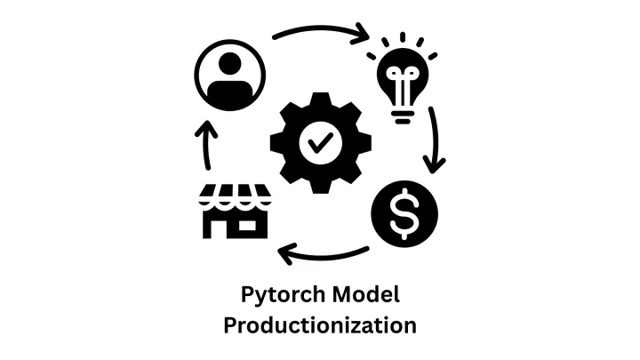 PyTorch Model Productionization Services