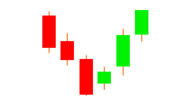 Top TradingView Development Company & IT Solutions | Associative